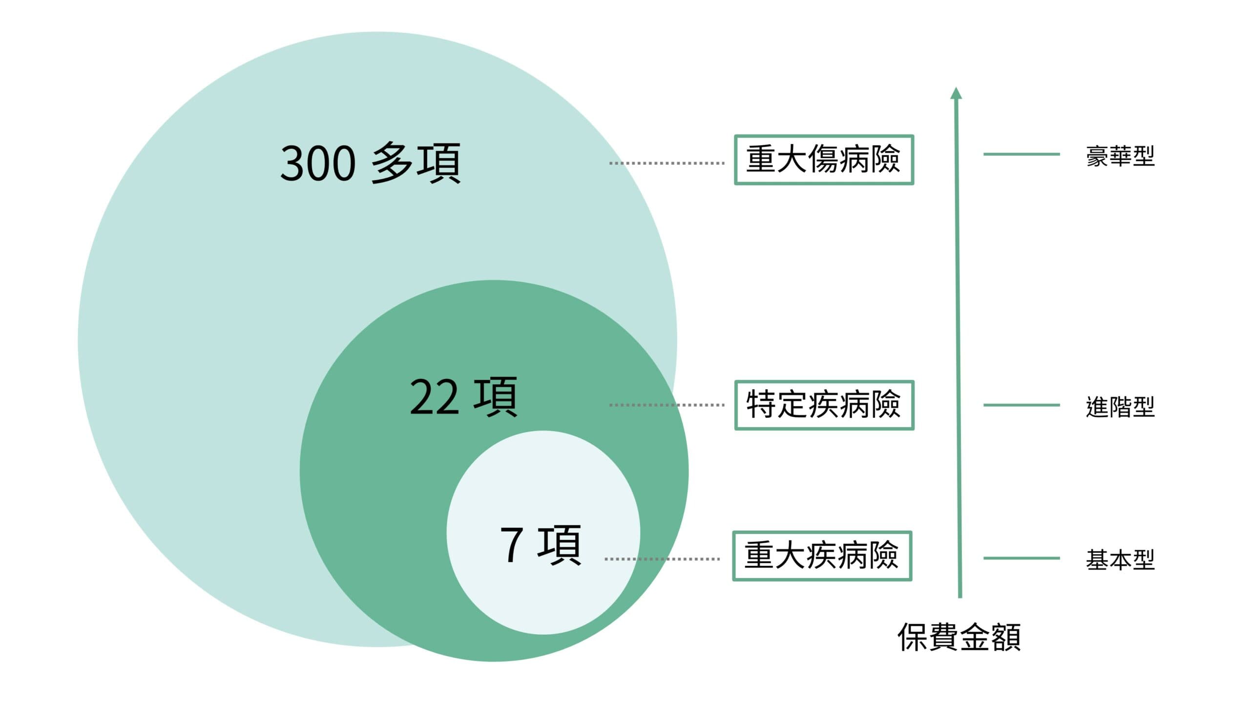 什麼是保險？2022 最完整的保險終極指南