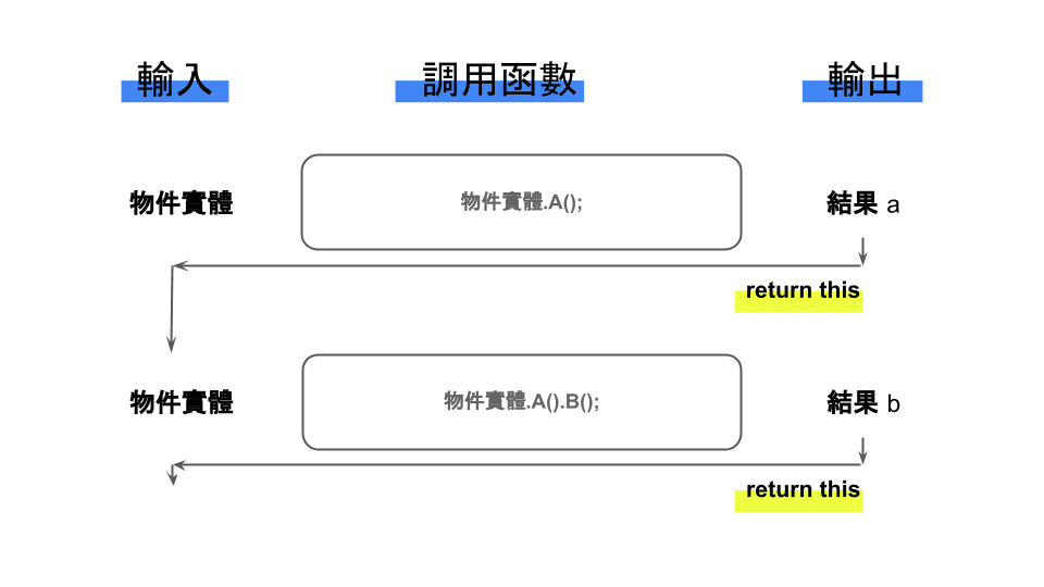 類別(class)是什麼?|JavaScript 初學者筆記(4)