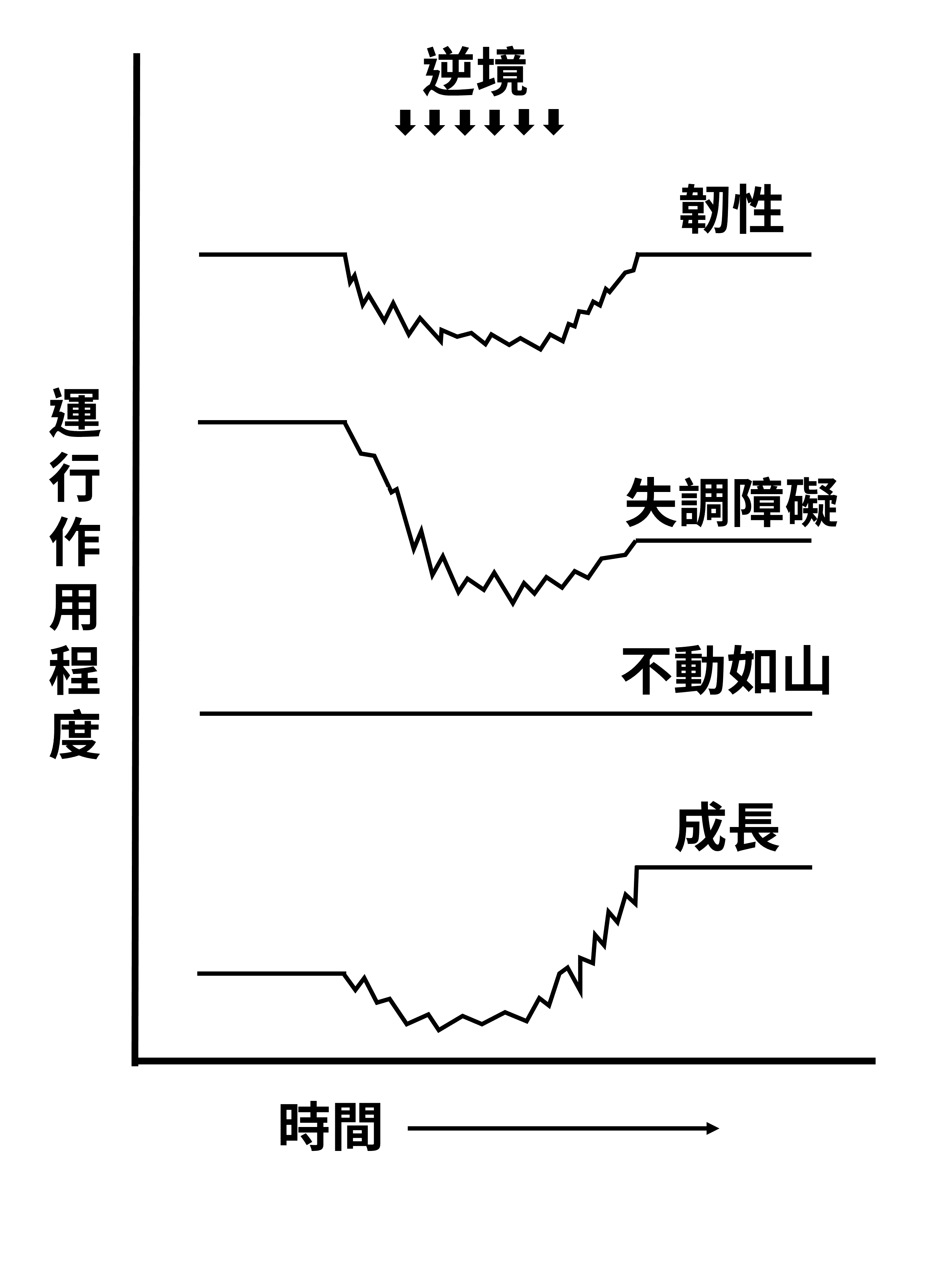 如何回答面試優缺點問題?面試官經驗談